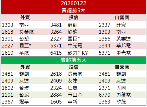電阻產品啟動調價！華新科(2492)股價直攻漲停！