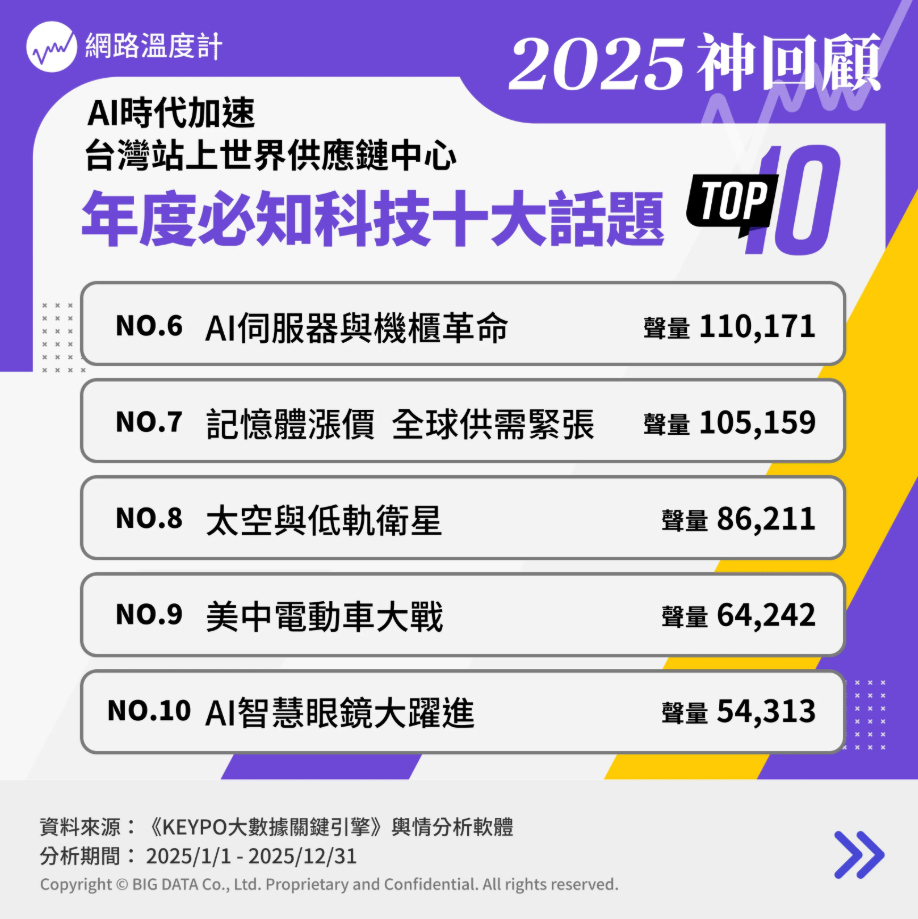 2025科技十大話題：晶片戰、AI三強爭霸、人形機器人，台灣站上供應鏈核心！