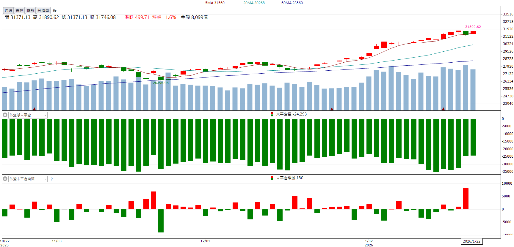 電阻產品啟動調價！華新科(2492)股價直攻漲停！