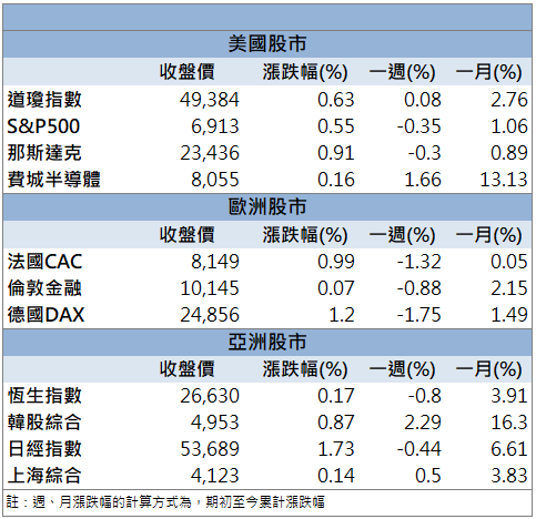 電阻產品啟動調價！華新科(2492)股價直攻漲停！