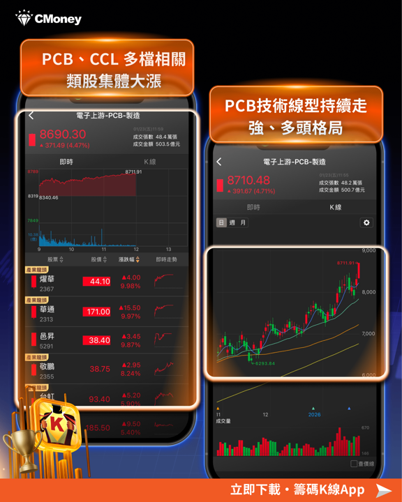 PCB、CCL進入AI 超級週期,「9檔」概念股將起飛?