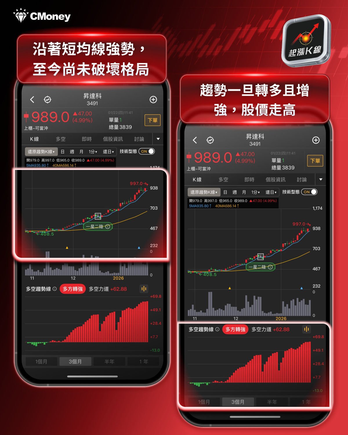 最新消息】SpaceX 題材延燒，「3檔概念股」解析搶先看！-CMoney官方| CMoney投資網誌