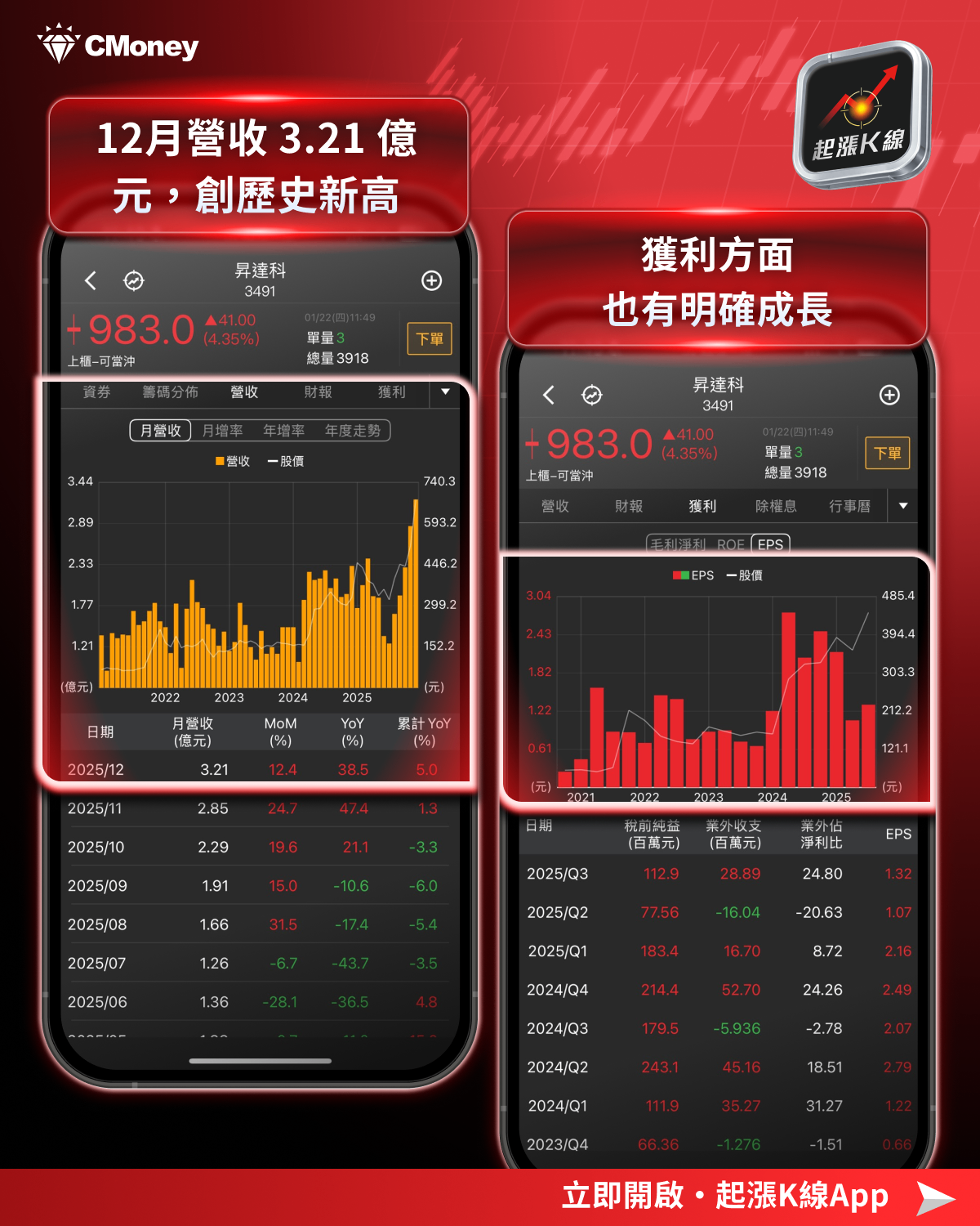 【最新消息】SpaceX 題材延燒，「3檔概念股」解析搶先看！