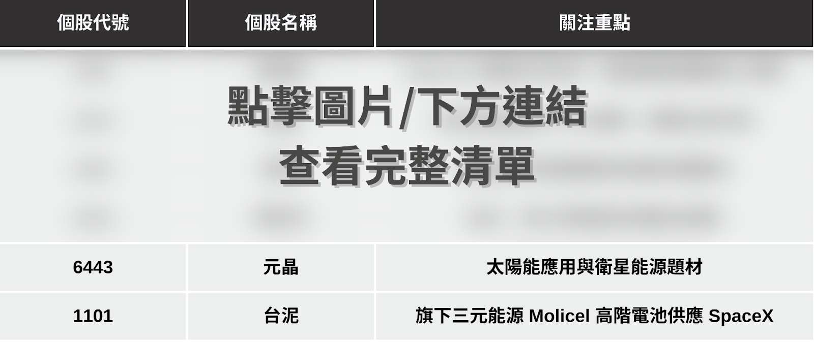 【最新消息】SpaceX 題材延燒,「3檔概念股」解析搶先看!