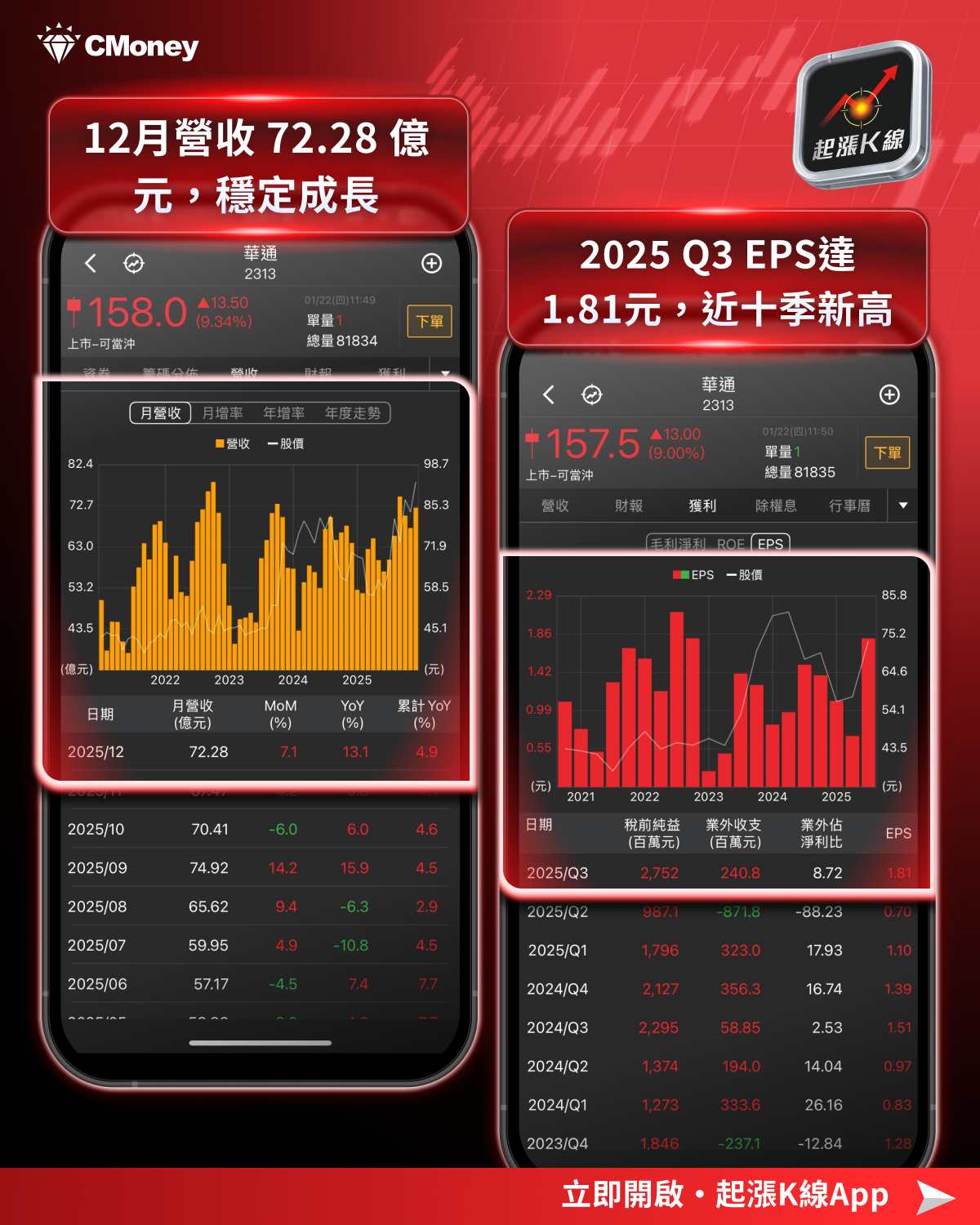 【最新消息】SpaceX 題材延燒，「3檔概念股」解析搶先看！