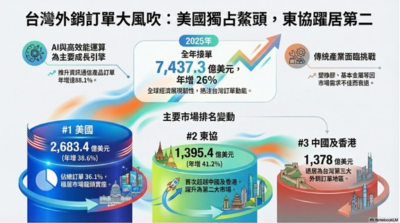 【產業戰報】0125假日不休息隊長當週盤勢解析