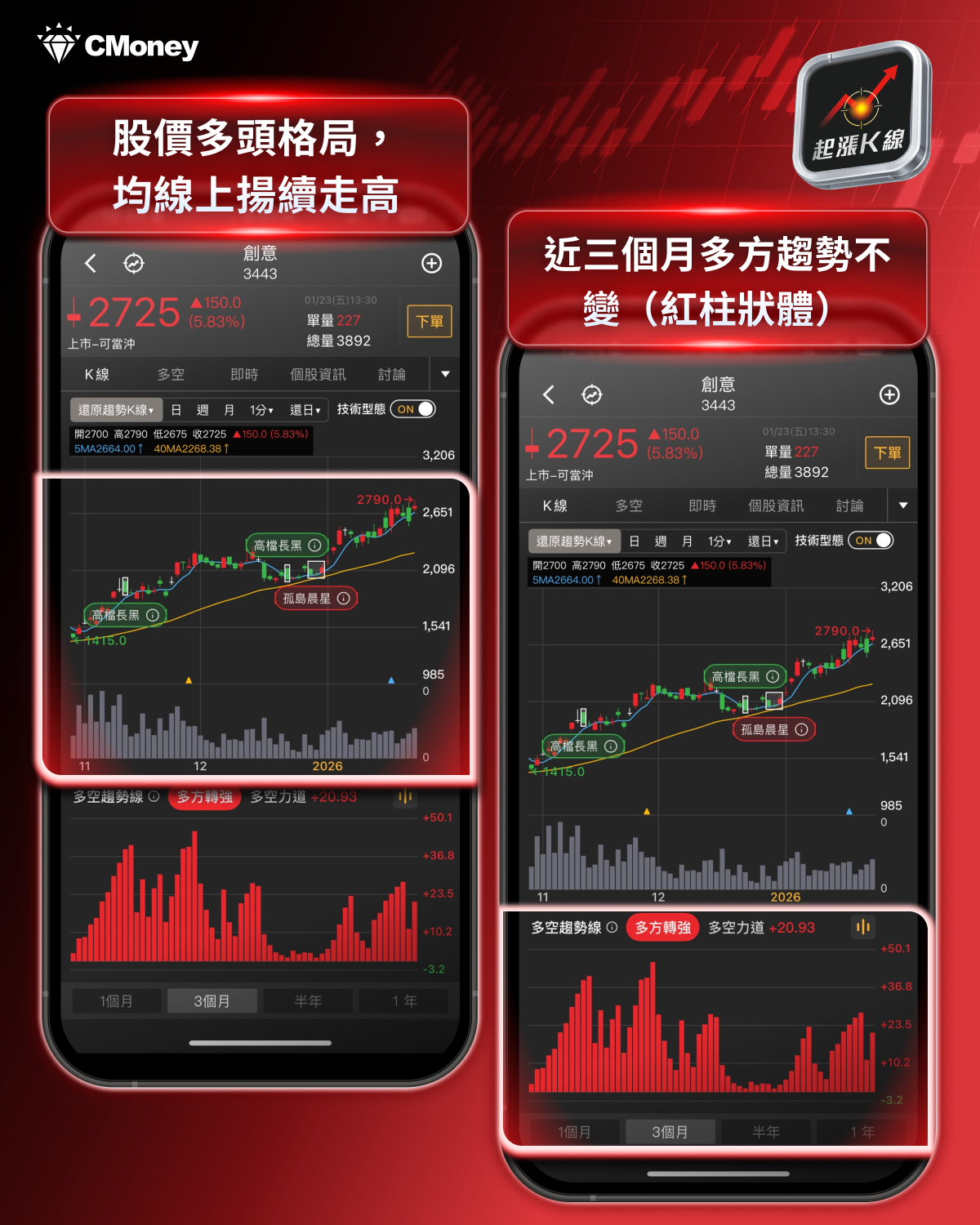 即時新聞】東元營收創歷史新高，今日列名量大上漲股收89.4元