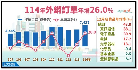 【產業戰報】0125假日不休息隊長當週盤勢解析