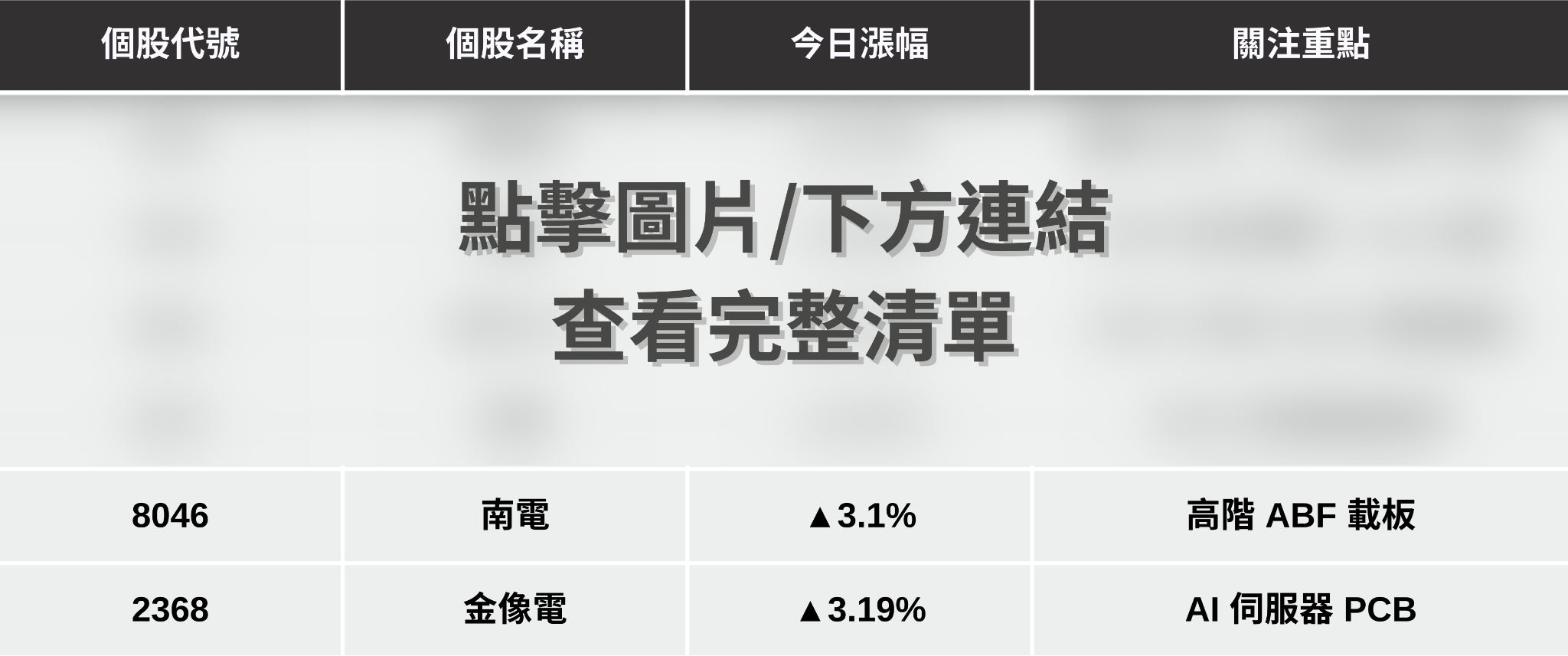 即時新聞】東元營收創歷史新高，今日列名量大上漲股收89.4元