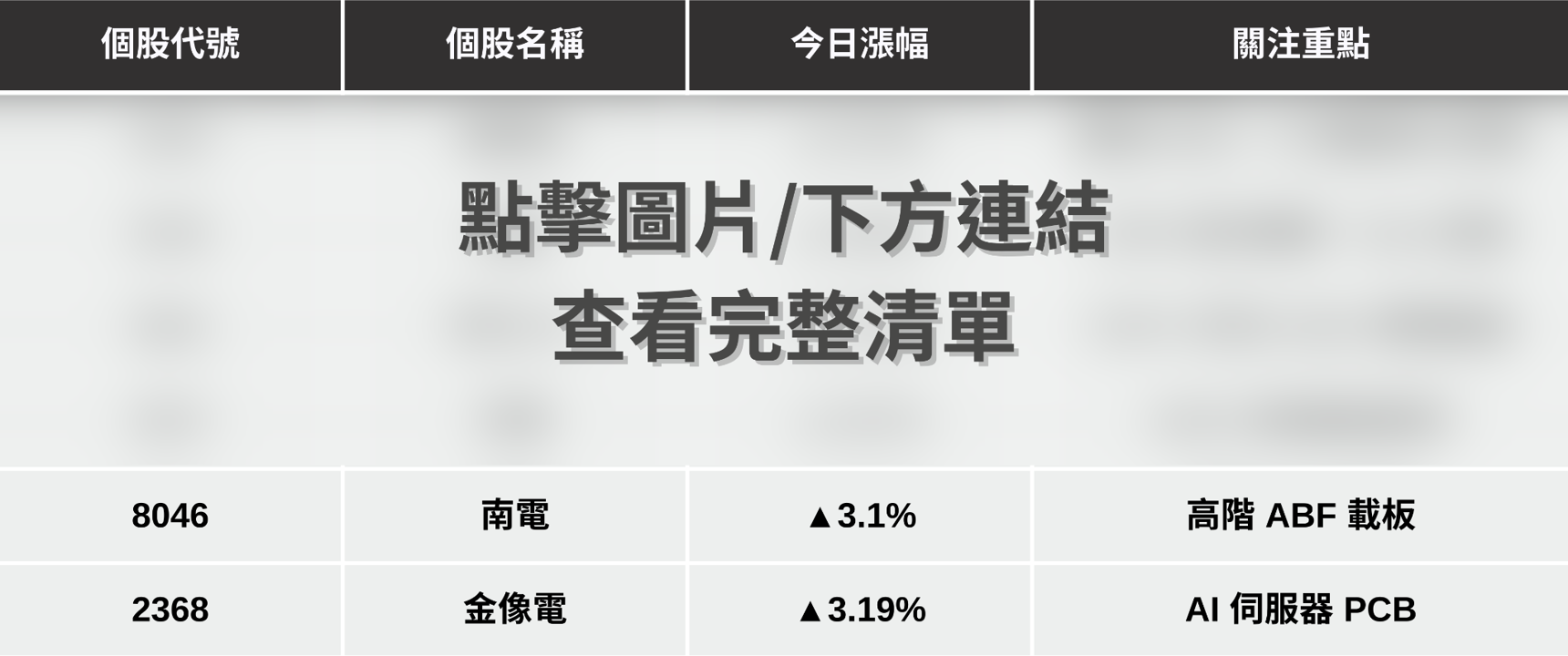【最新消息】聯發科漲停點火，「ASIC族群」強勢上攻！