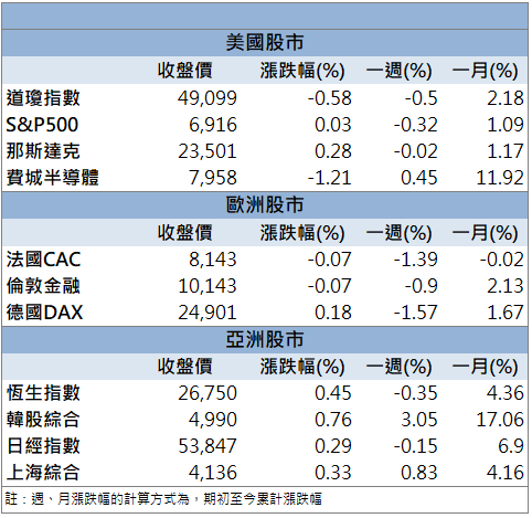 低軌衛星題材續熱！啟碁(6285)股價放量鎖漲停！