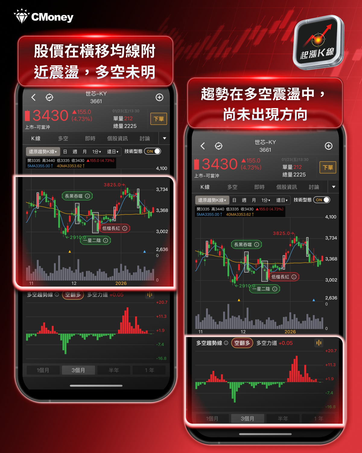 【最新消息】聯發科漲停點火，「ASIC族群」強勢上攻！