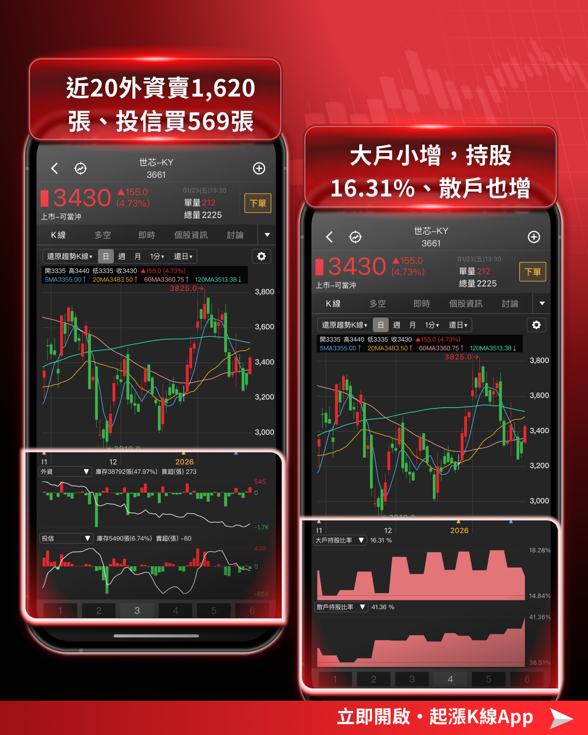 【最新消息】聯發科漲停點火，「ASIC族群」強勢上攻！