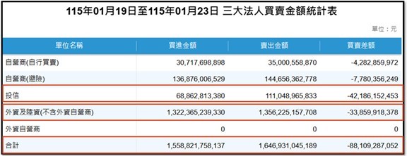 【產業戰報】0125假日不休息隊長當週盤勢解析