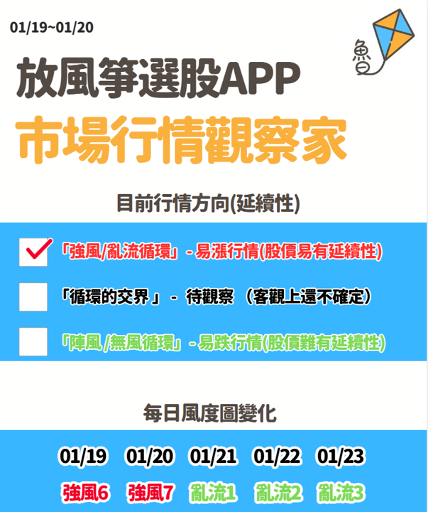 放風箏週末庫存01/25