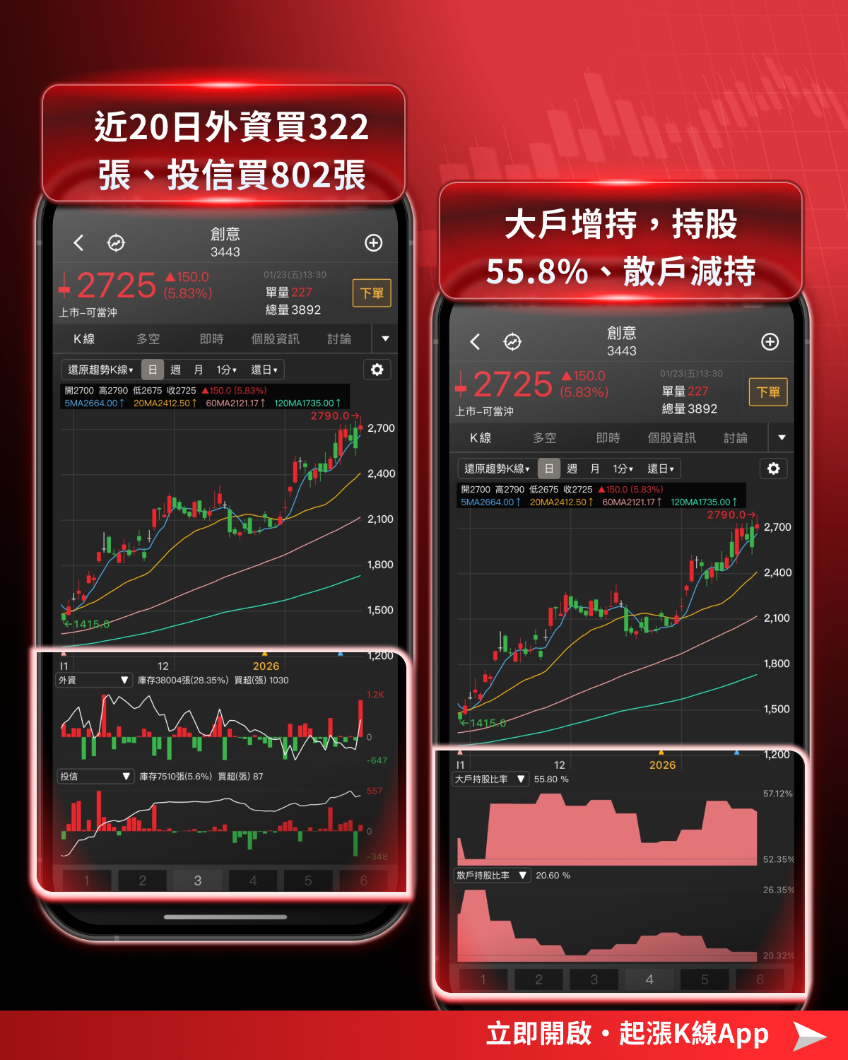 【最新消息】聯發科漲停點火，「ASIC族群」強勢上攻！