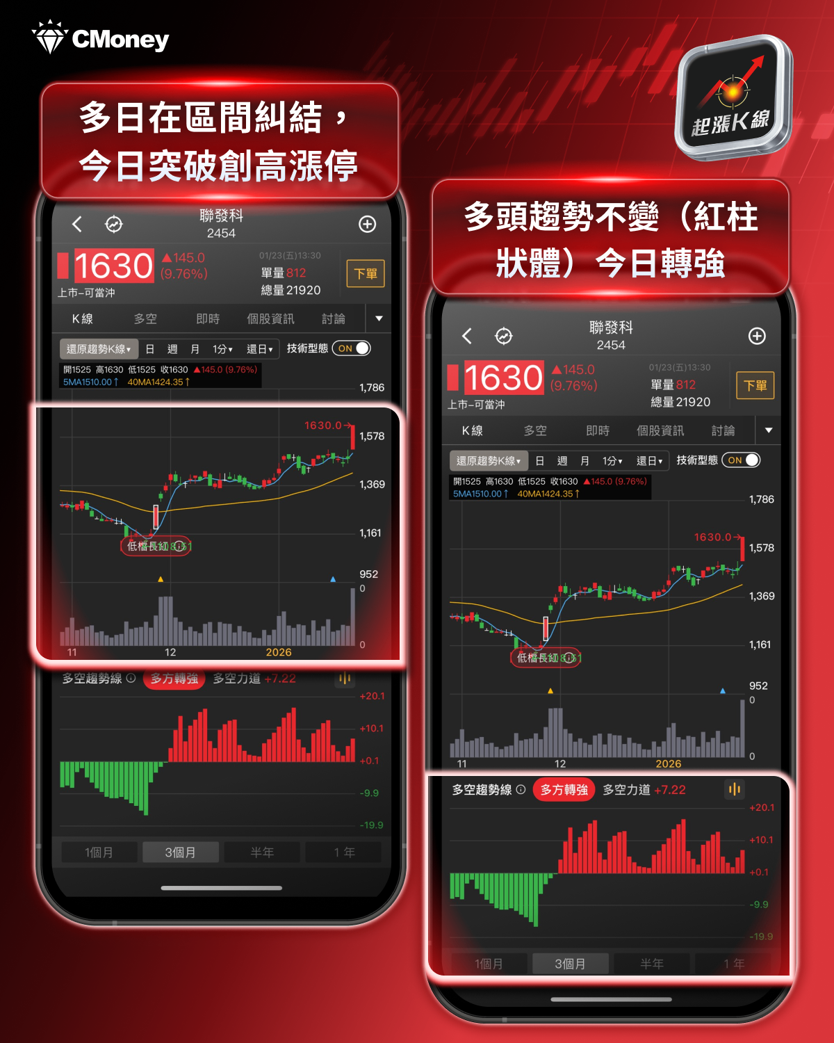 【最新消息】聯發科漲停點火，「ASIC族群」強勢上攻！