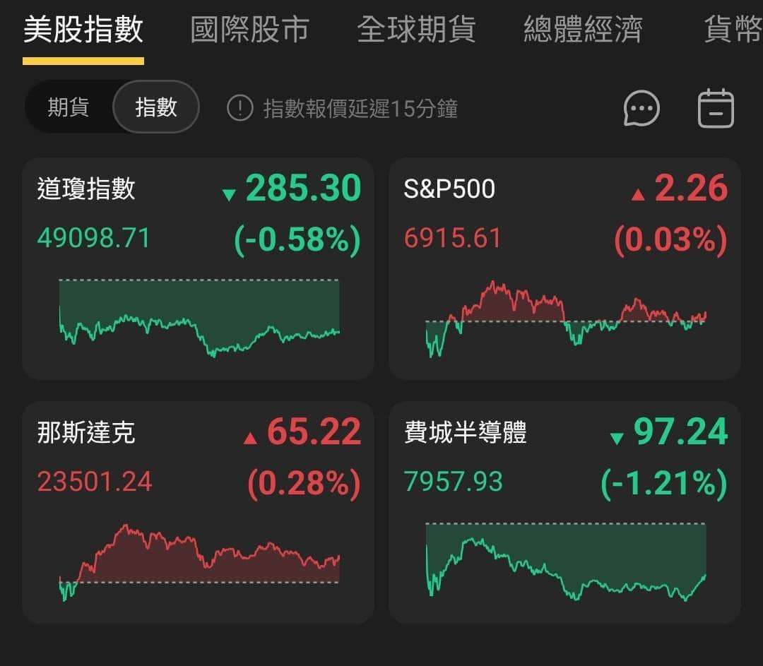 【匯金油整理】標普全球：「製造業價格受關稅影響大漲。」