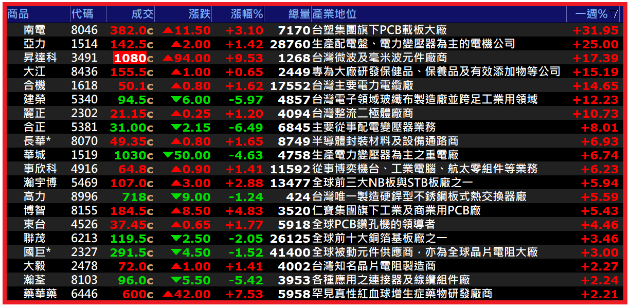 2026.01.26【AI大數據超級Excel表】快篩邏輯驗證 + 案例分享