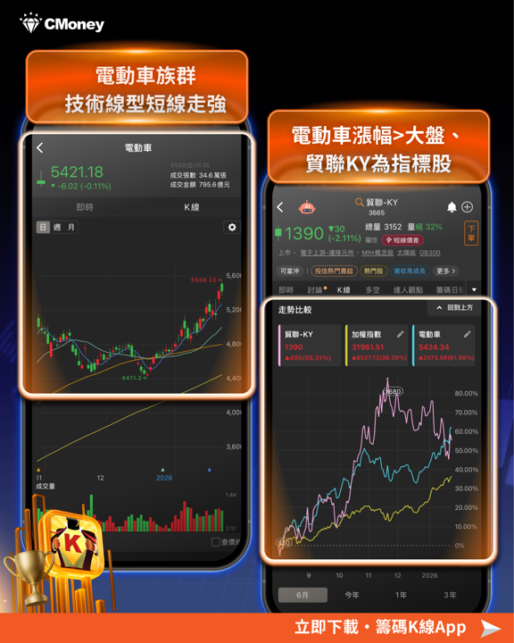 馬斯克:Optimus將開賣!「11檔」供應鏈將迎大單?