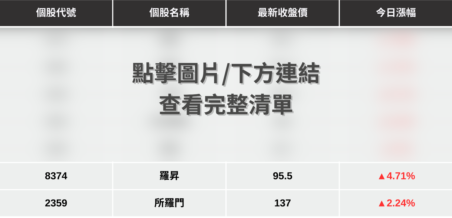 【最新消息】機器人多題材點火,「7檔概念股」強勢發動!