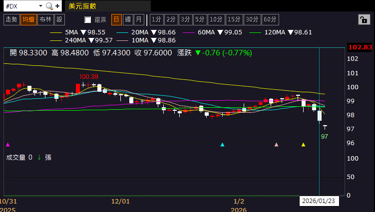 【匯金油整理】標普全球：「製造業價格受關稅影響大漲。」