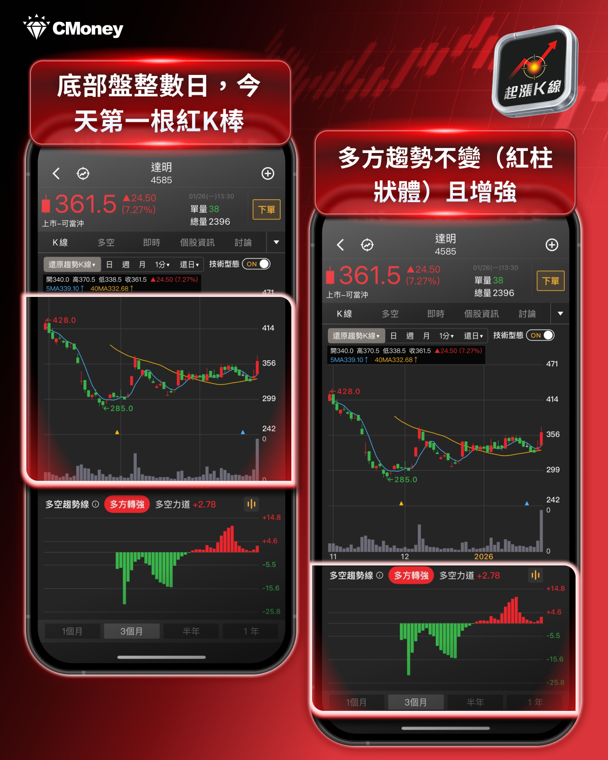 【最新消息】機器人多題材點火，「7檔概念股」強勢發動！