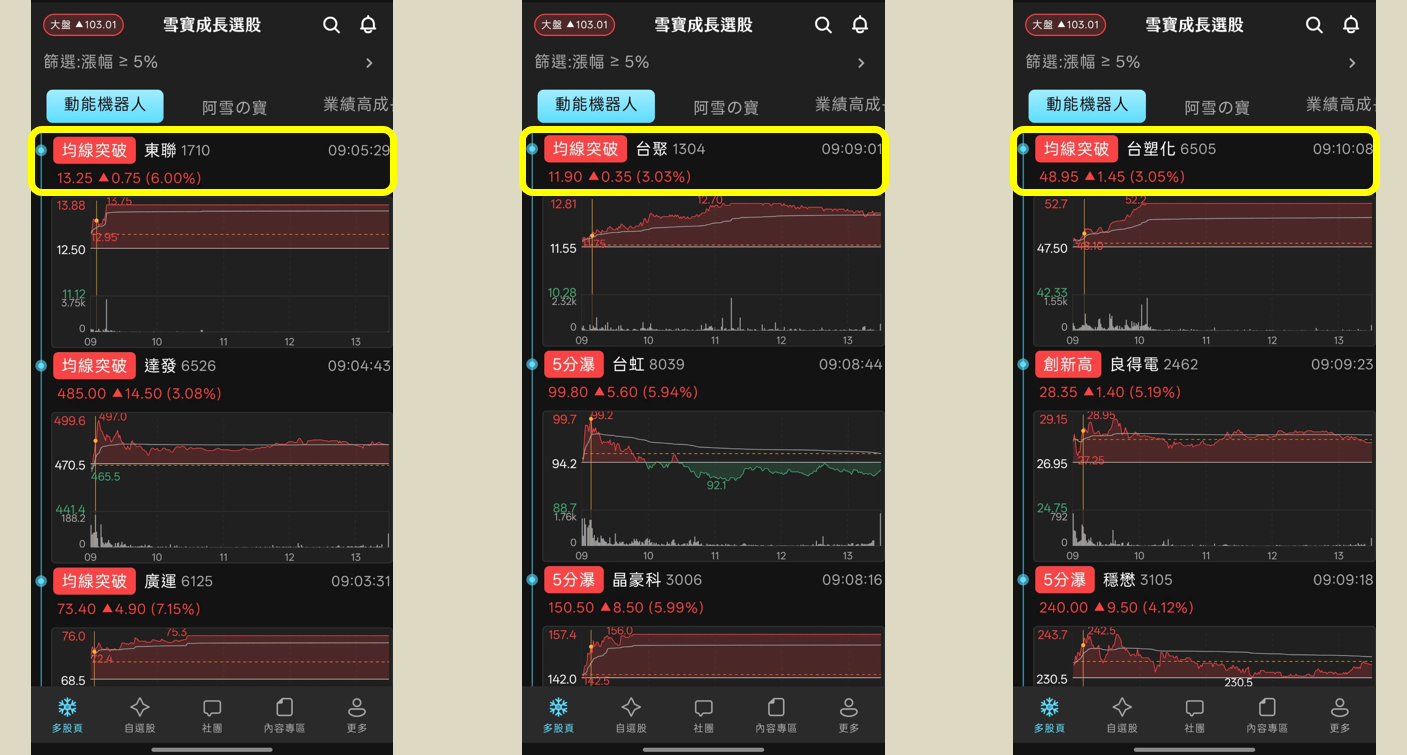 工程需求帶動報價回升，多檔塑化個股強勢大漲！-阿雪來了| CMoney投資網誌