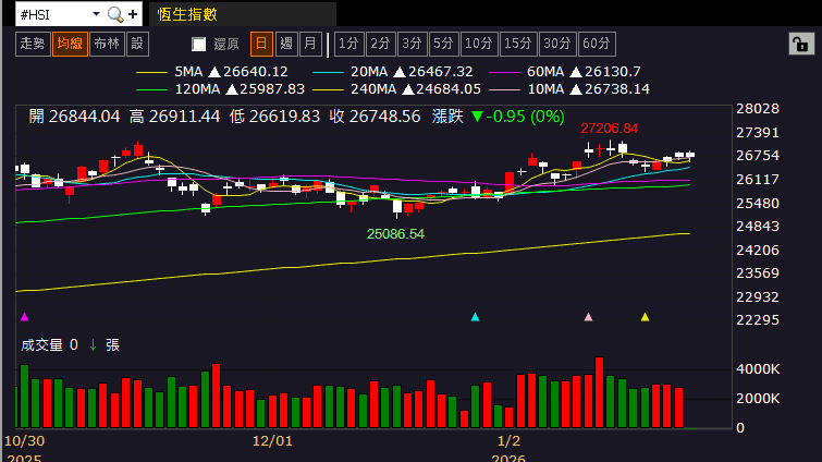 【匯金油整理】標普全球：「製造業價格受關稅影響大漲。」