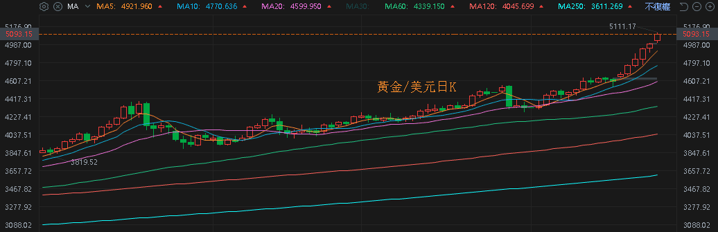 【匯金油整理】標普全球：「製造業價格受關稅影響大漲。」