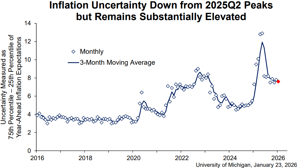 【匯金油整理】標普全球：「製造業價格受關稅影響大漲。」
