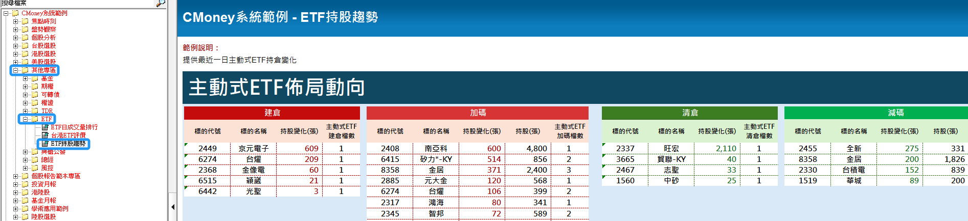 【CMoney公告】ETF持股趨勢 (決策精靈新增範本)