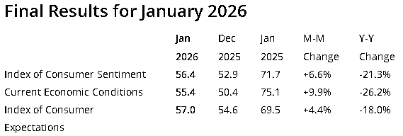 【匯金油整理】標普全球：「製造業價格受關稅影響大漲。」