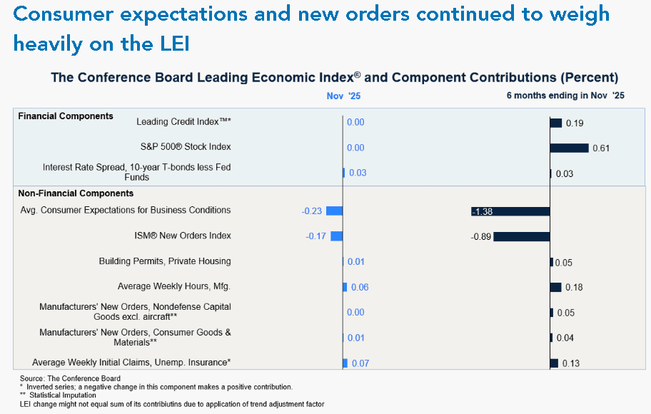【匯金油整理】標普全球：「製造業價格受關稅影響大漲。」