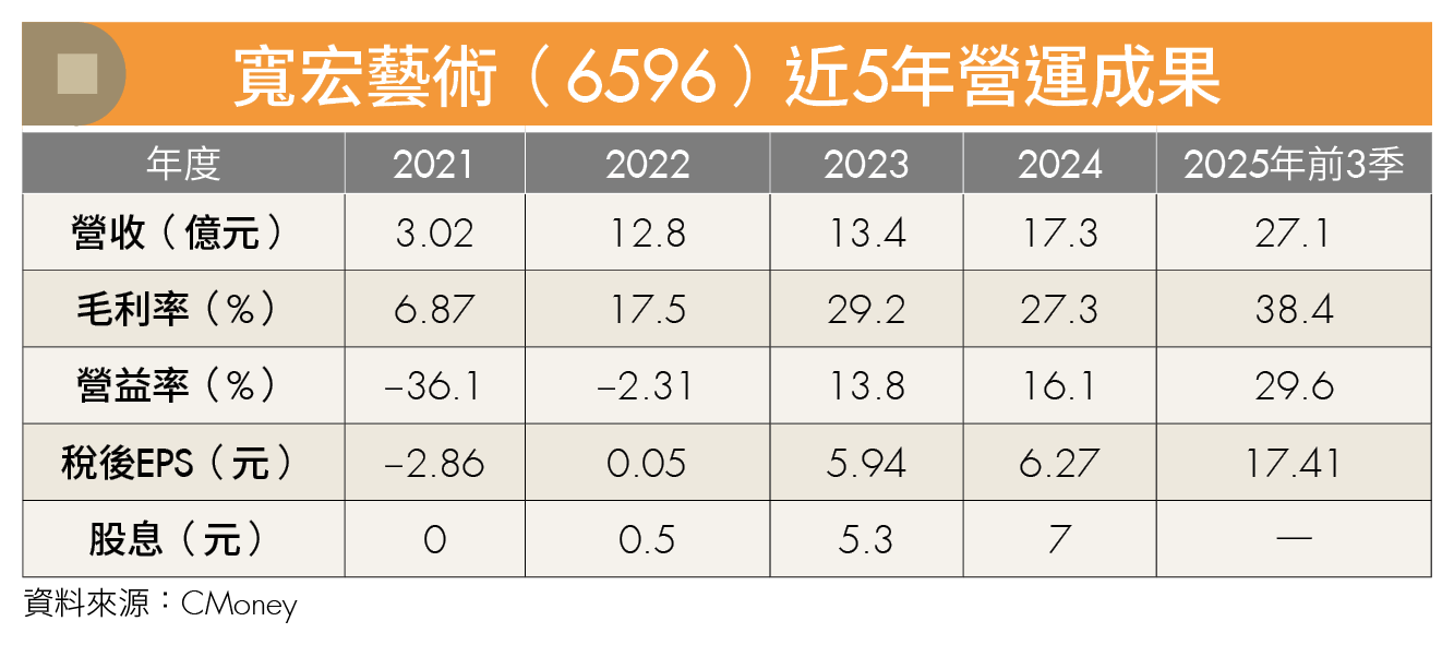 江蕙等大牌藝人加持！演唱會吸金力爆發 寬宏藝術營收年增90％獲利狂飆