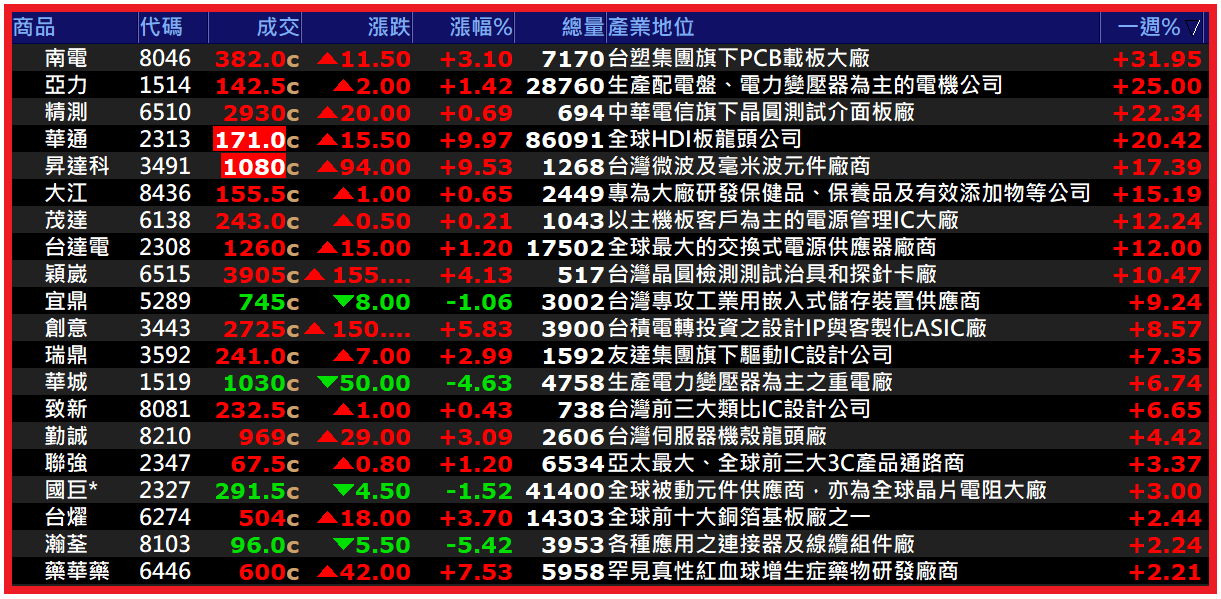 2026.01.26【AI大數據超級Excel表】快篩邏輯驗證 + 案例分享