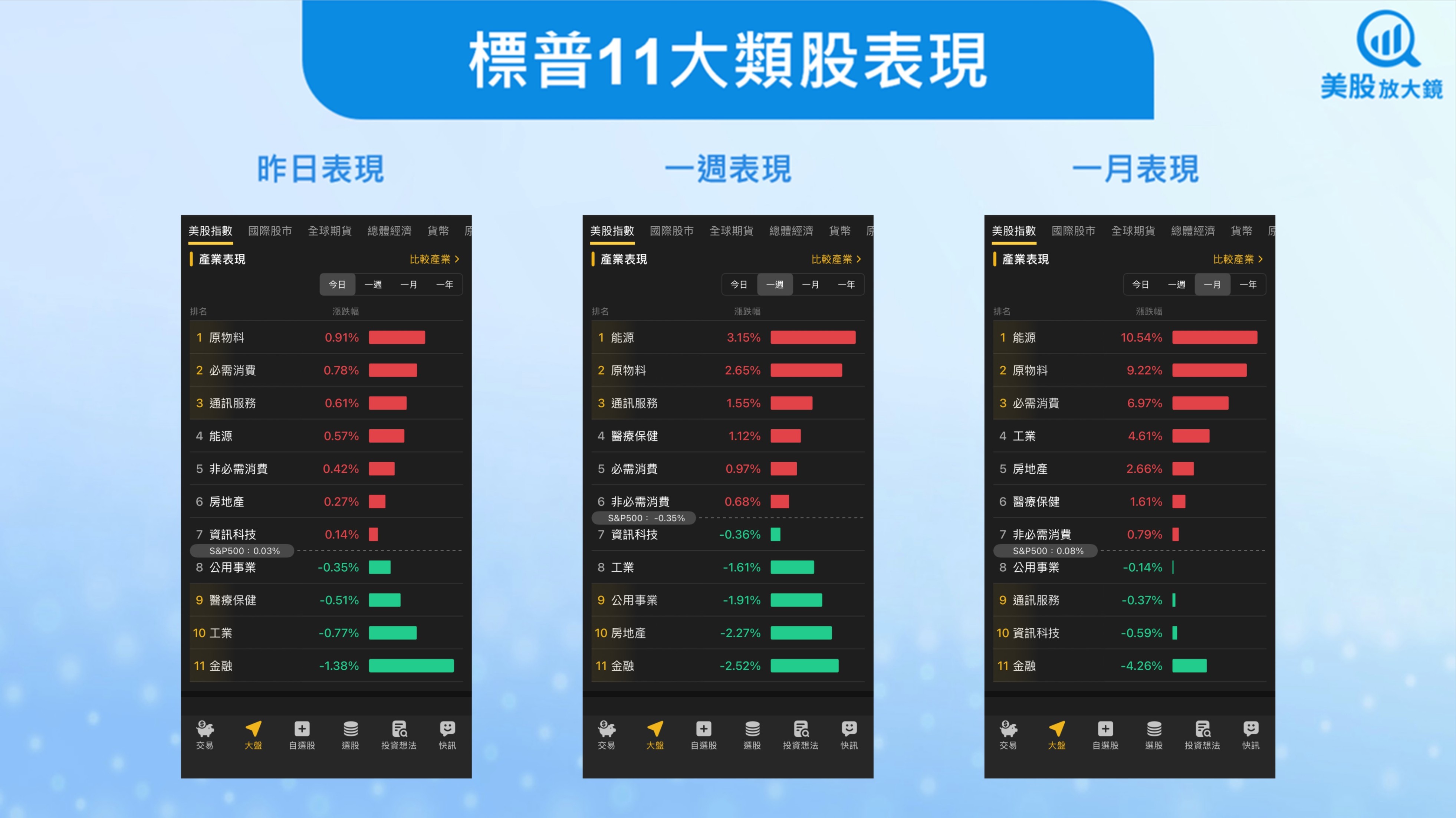 美股盤勢】市場觀望FOMC與財報週，美股漲跌互見(2026.01.26)-李珣廷| CMoney投資網誌