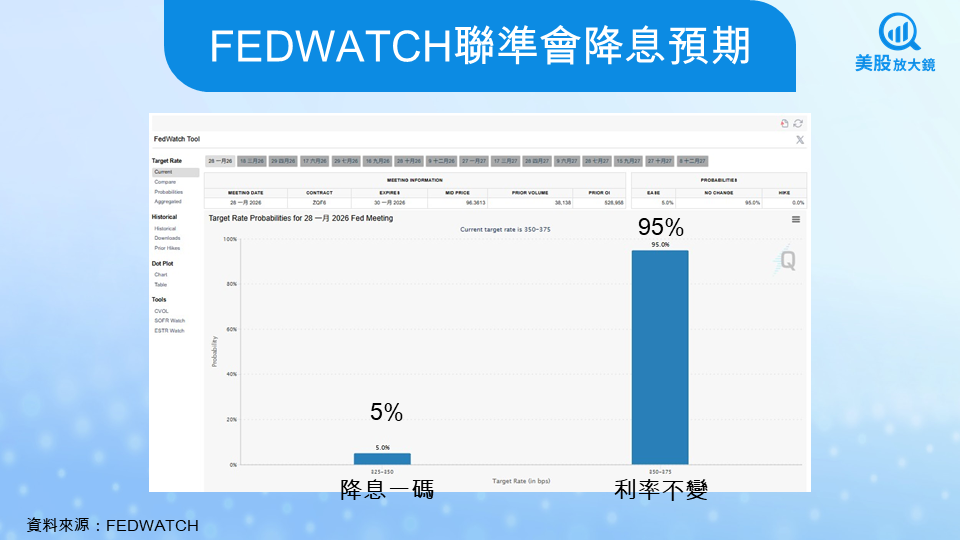 【關鍵趨勢】FOMC會議前瞻！3 大政策情境一次看