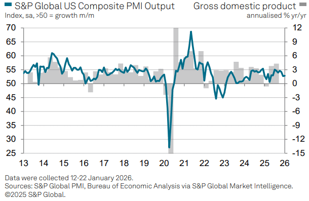 【匯金油整理】標普全球：「製造業價格受關稅影響大漲。」