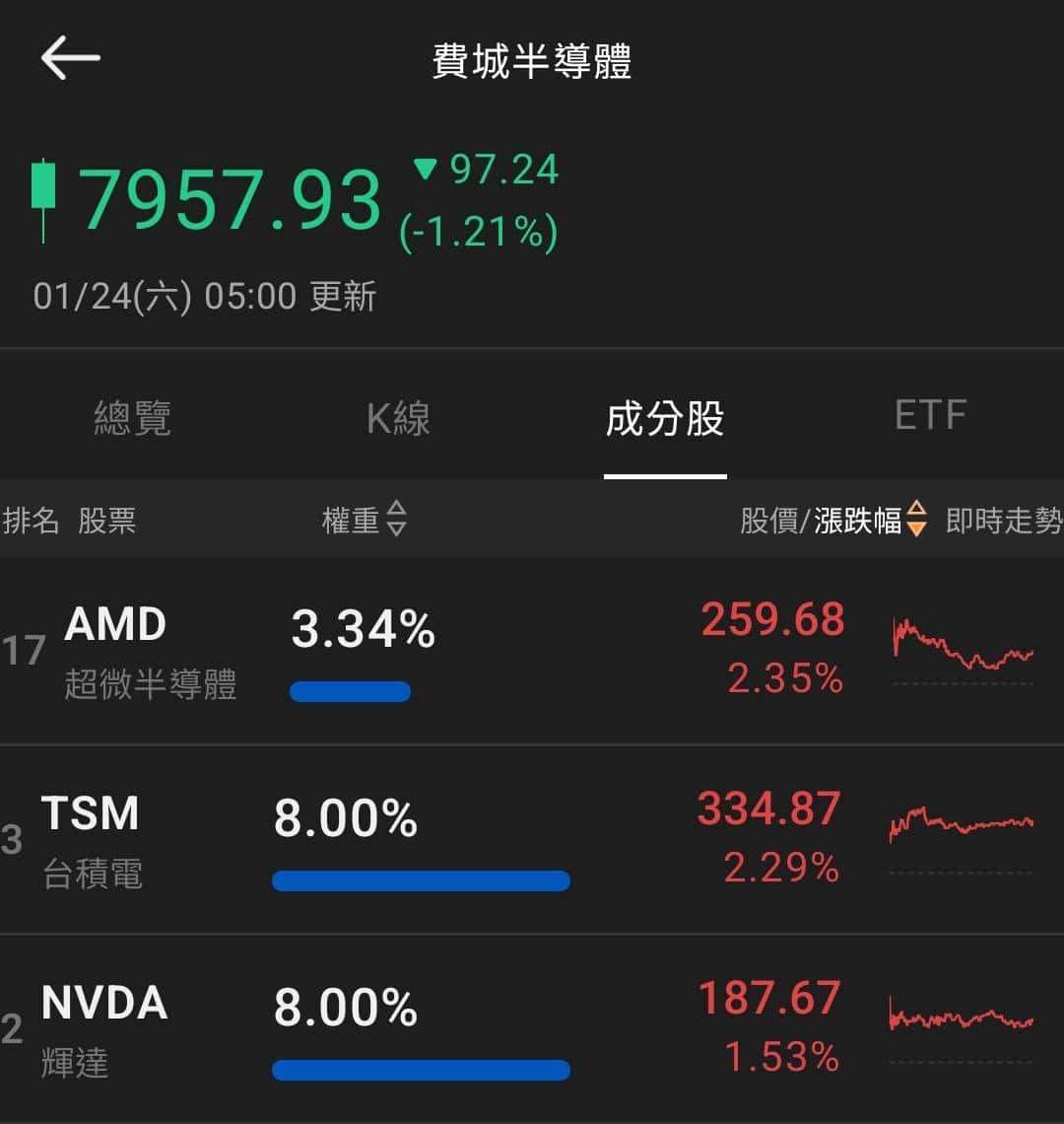 【匯金油整理】標普全球：「製造業價格受關稅影響大漲。」