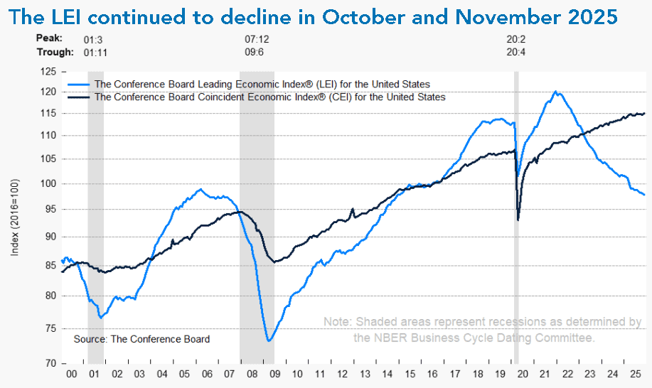 【匯金油整理】標普全球：「製造業價格受關稅影響大漲。」