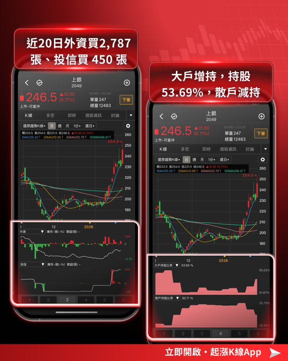 【最新消息】機器人多題材點火,「7檔概念股」強勢發動!