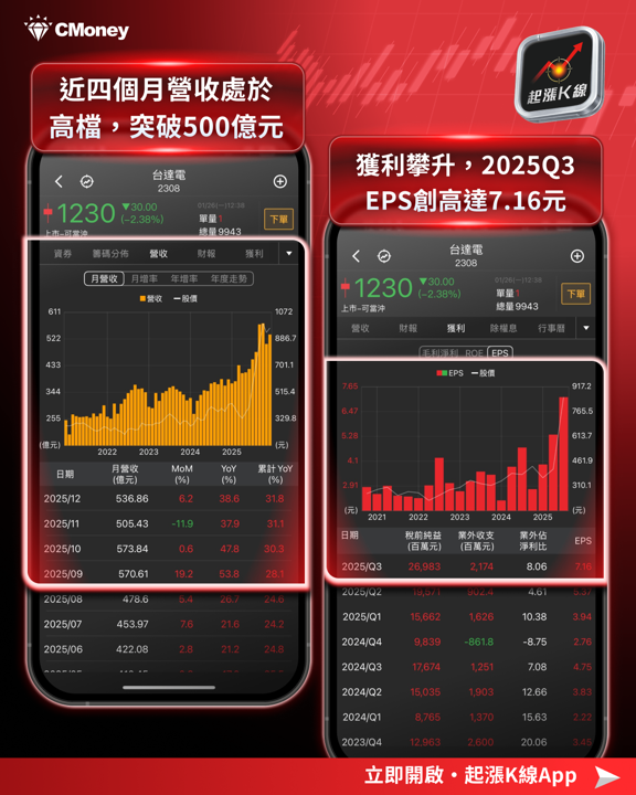 【關鍵趨勢】氣冷已死?2026散熱板塊大洗牌:這4檔成台廠贏家!