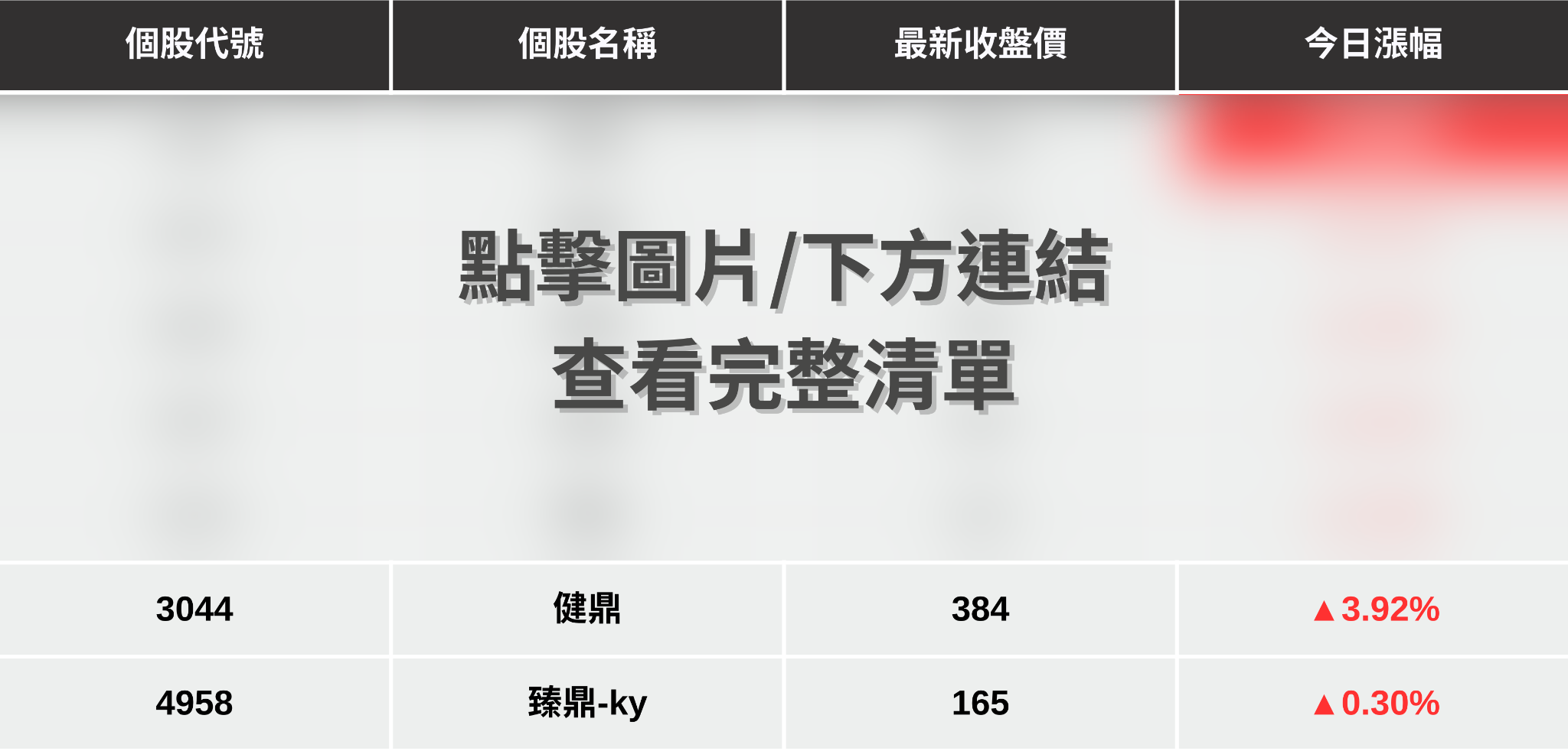 【最新消息】IC載板漲價循環，「7檔概念股」強勢點火！
