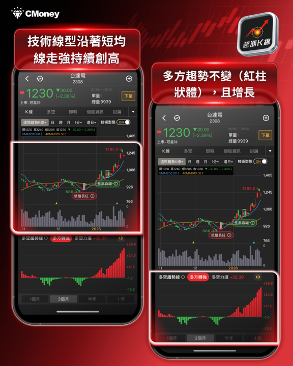 【關鍵趨勢】氣冷已死?2026散熱板塊大洗牌:這4檔成台廠贏家!