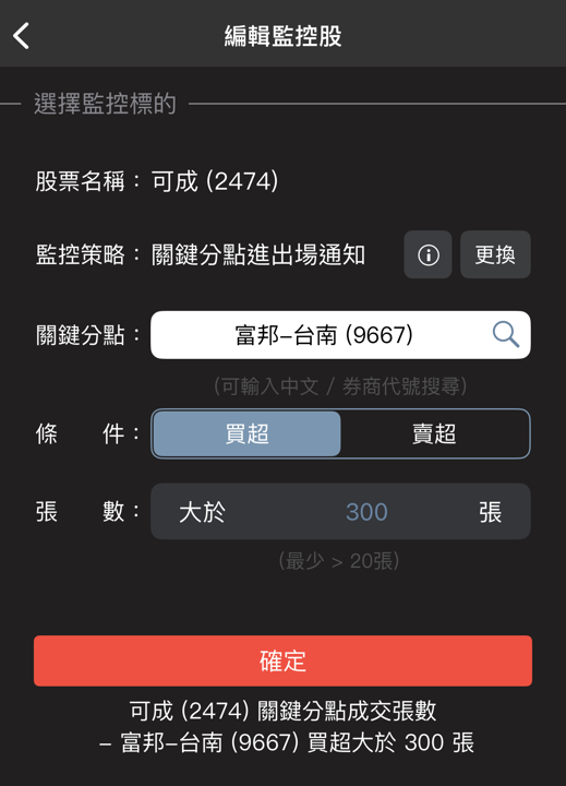 庫藏股值不值得追?無聊詹教你辨識真護盤的致勝邏輯🔥