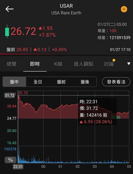 【匯金油整理】本週留意利率會議、美政府再關門風險