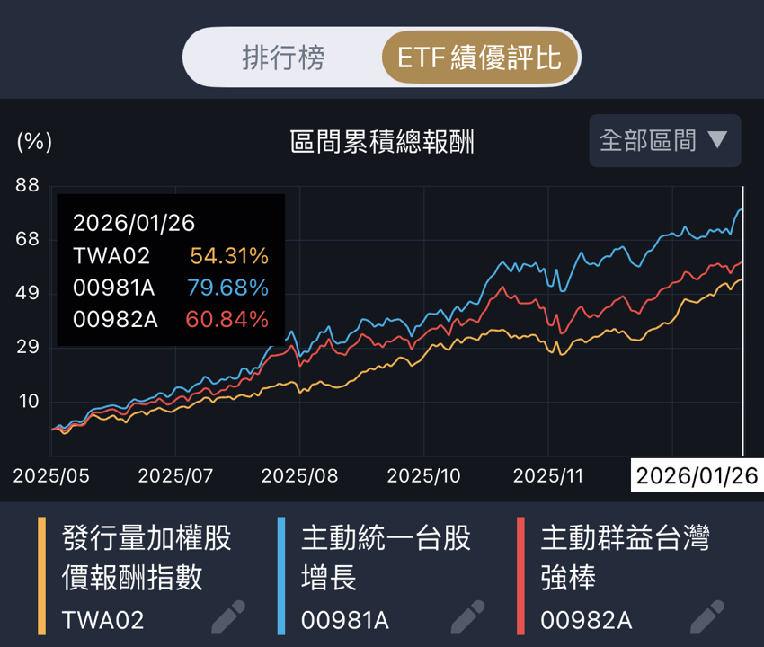 一張含有 文字, 螢幕擷取畫面, 字型, 數字 的圖片
AI 產生的內容可能不正確。