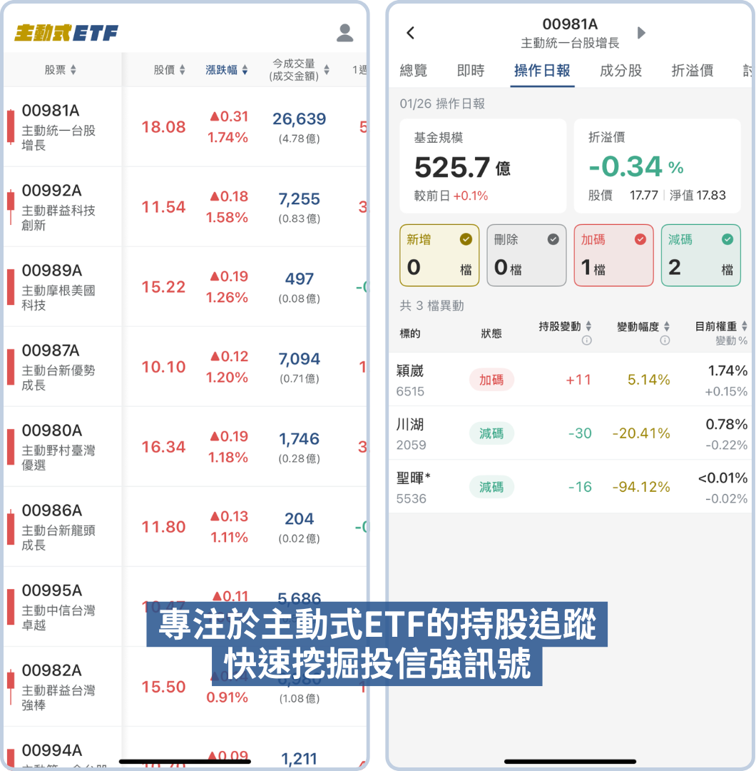 2026【主動式 ETF】APP | 操作日報秒抓投信強訊號！
