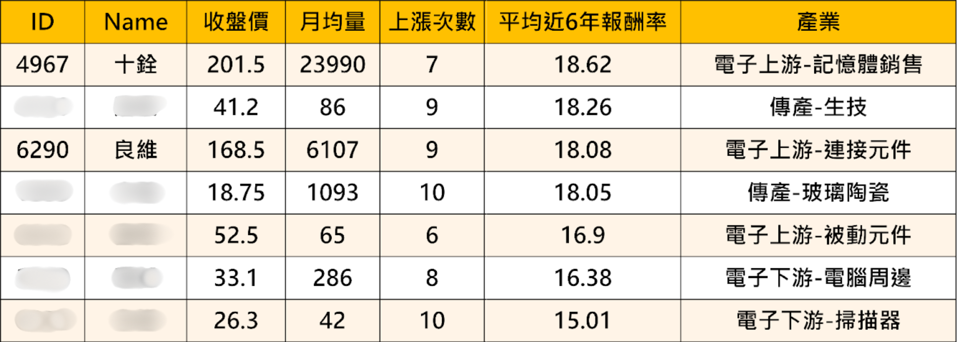 封關行情來了？ 「7檔黑馬」近6年必漲15％！